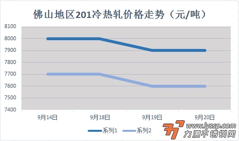 佛山不锈钢行情